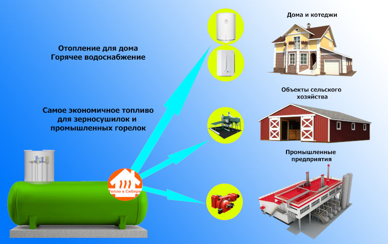 Схема газгольдера